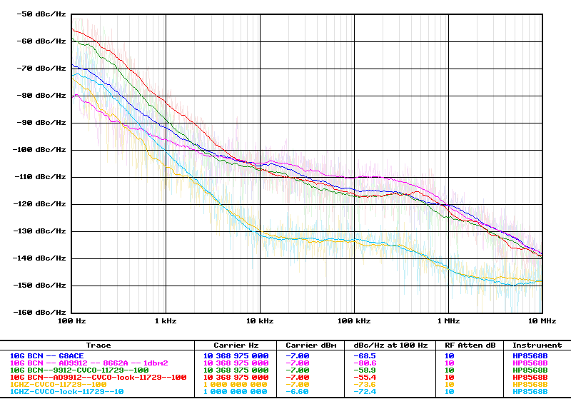 phase noise graph