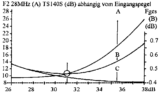 TS140S