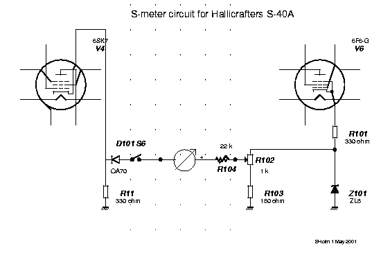 S-meter