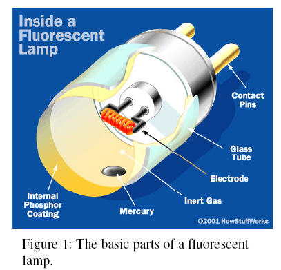 basicparts