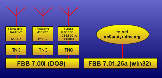 schema.JPG (37843 bytes)
